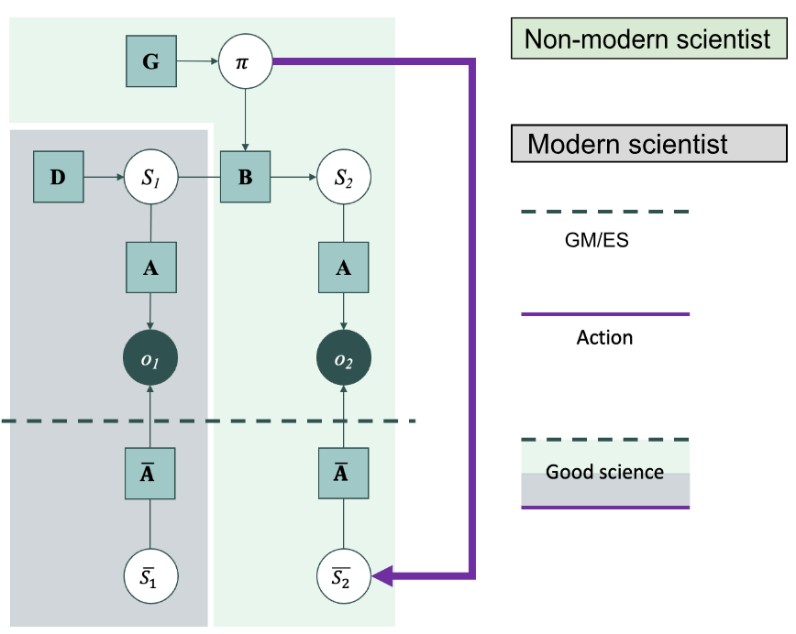 Figure from 2023_DistributedScience, page 10