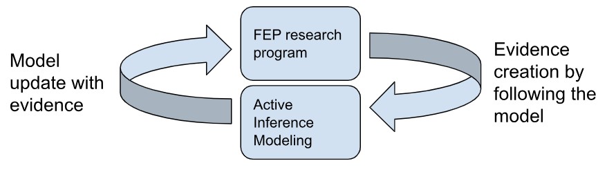 Figure from 2023_DistributedScience, page 10