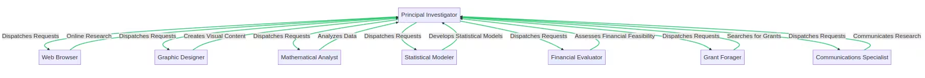 Figure from 2023_GenerativeResearchTeams, page 11