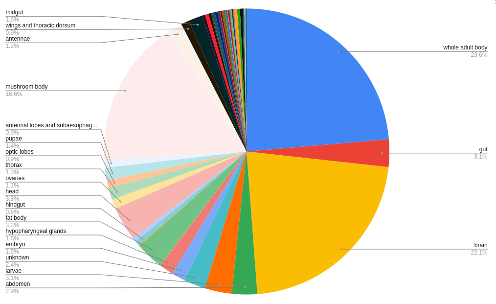 Figure from 2023_HoneyBeeGeneExpression, page 6