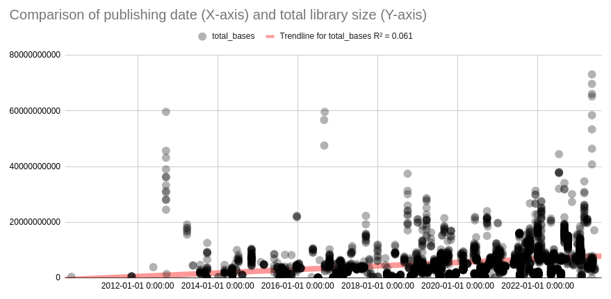 Figure from 2023_HoneyBeeGeneExpression, page 8