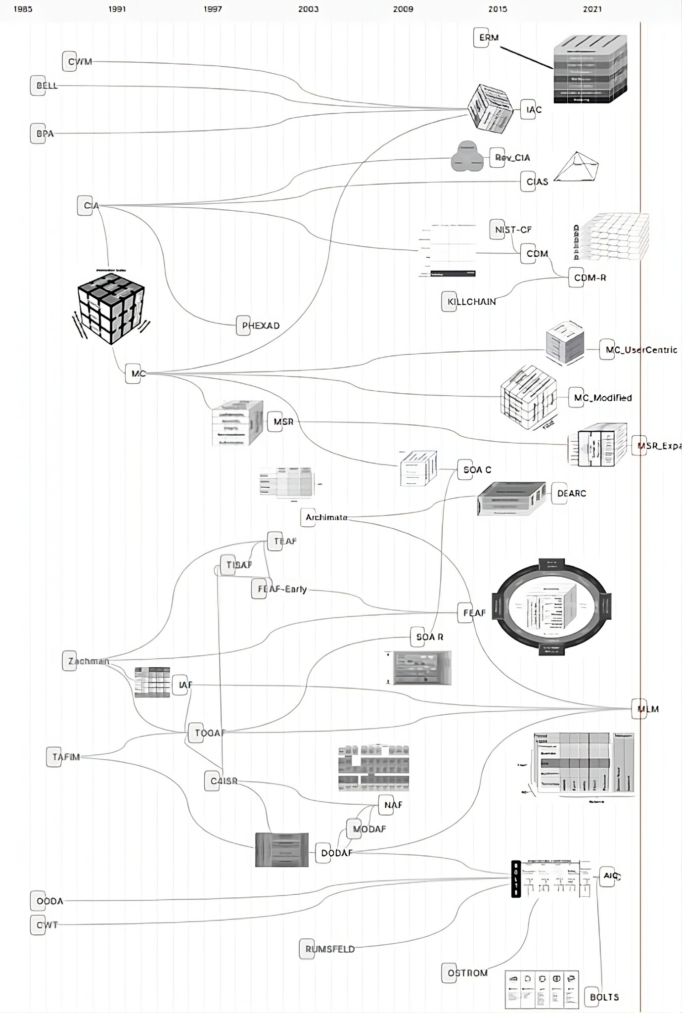 Figure from 2023_P3IF, page 16