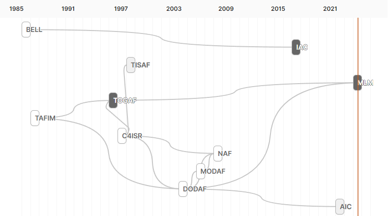 Figure from 2023_P3IF, page 17