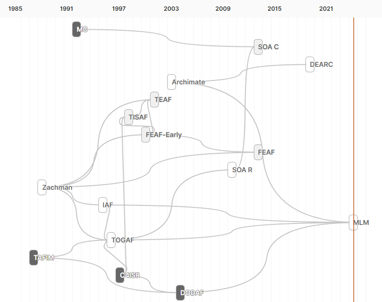 Figure from 2023_P3IF, page 18