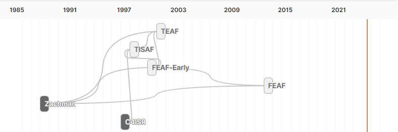 Figure from 2023_P3IF, page 18