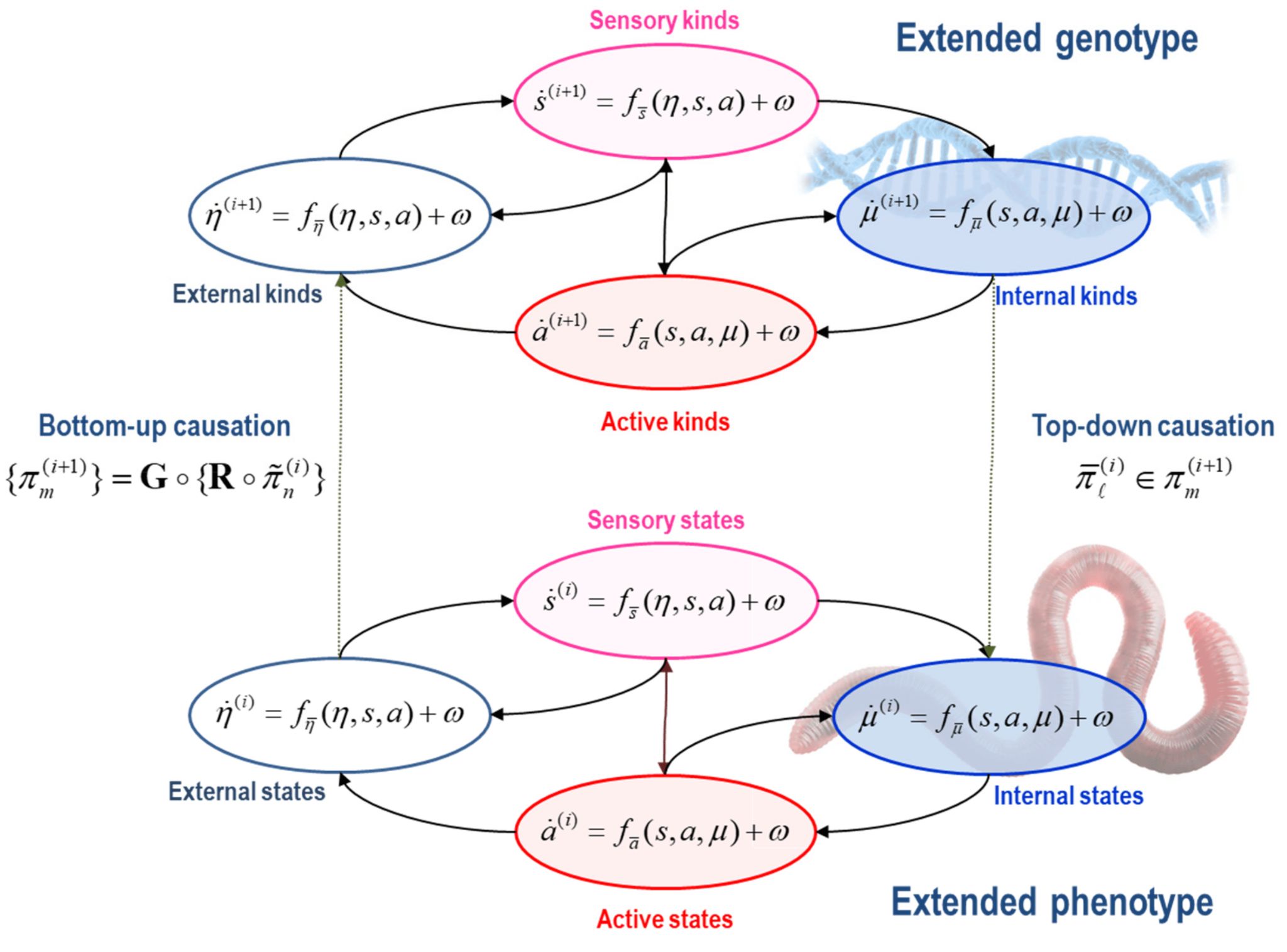 Figure from 2023_PostdocReview, page 11