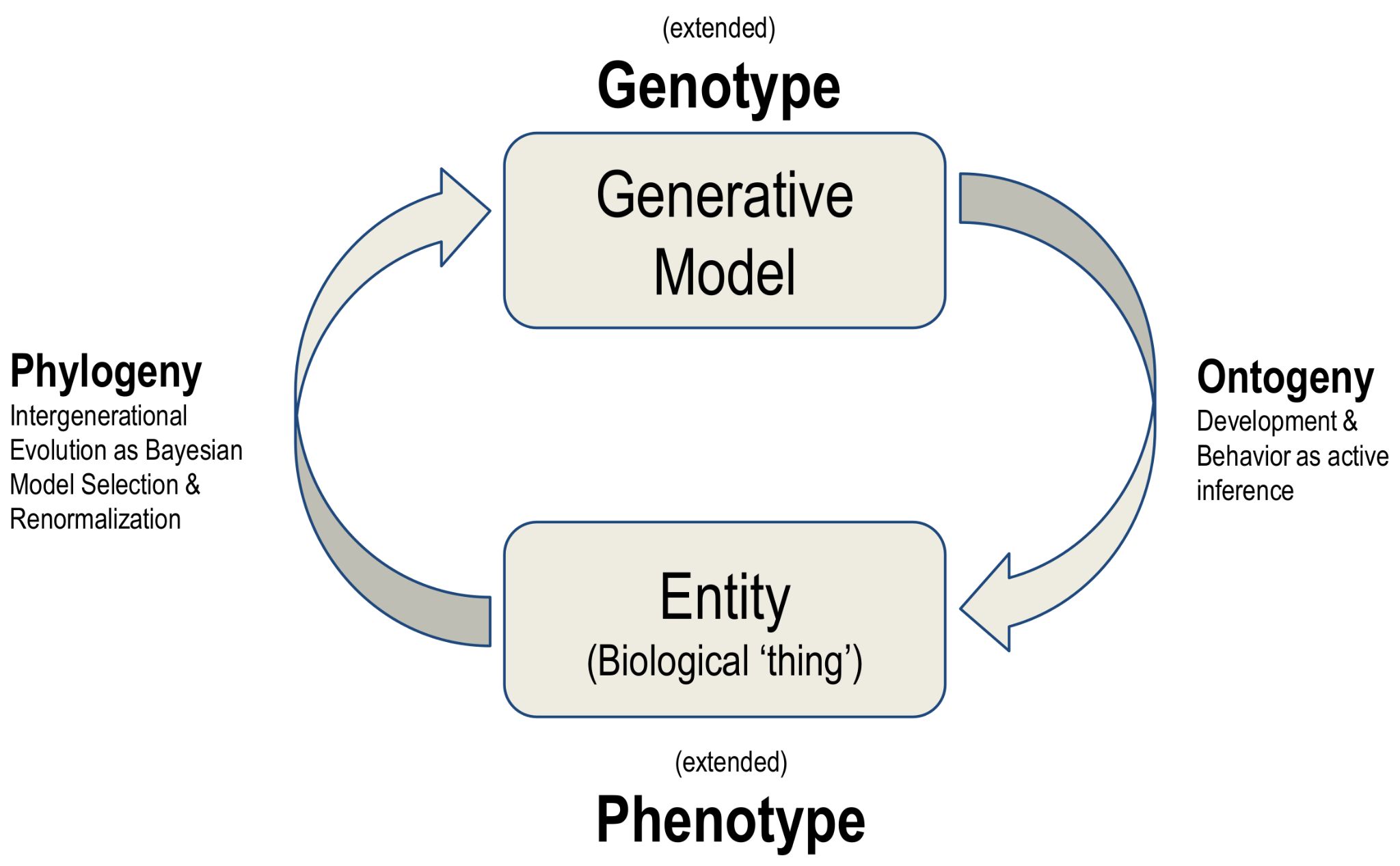 Figure from 2023_PostdocReview, page 11
