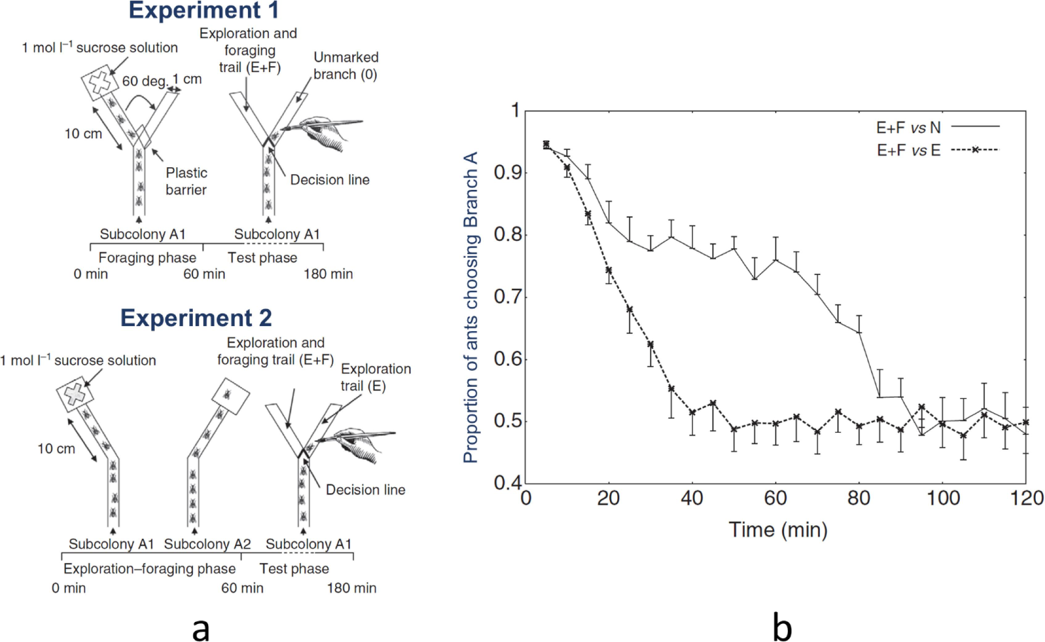 Figure from 2023_SinglePheromone, page 3