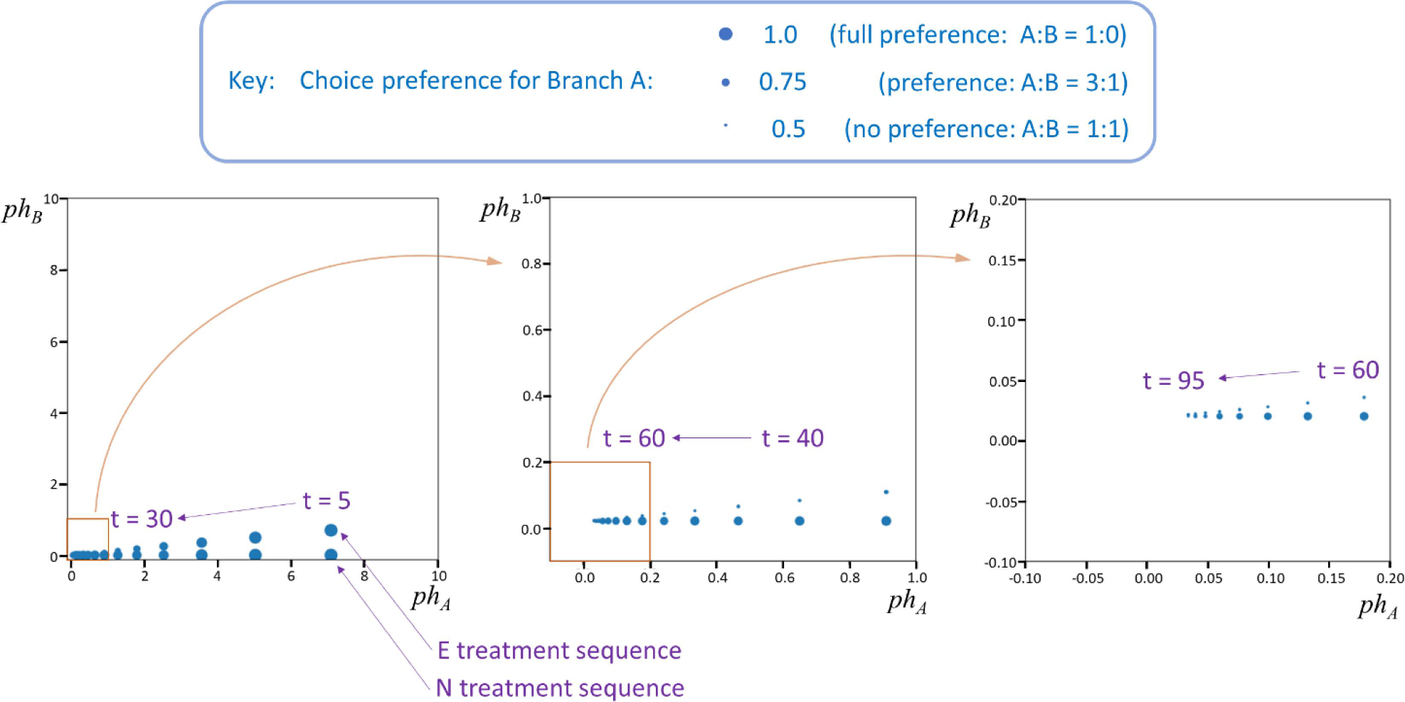 Figure from 2023_SinglePheromone, page 4