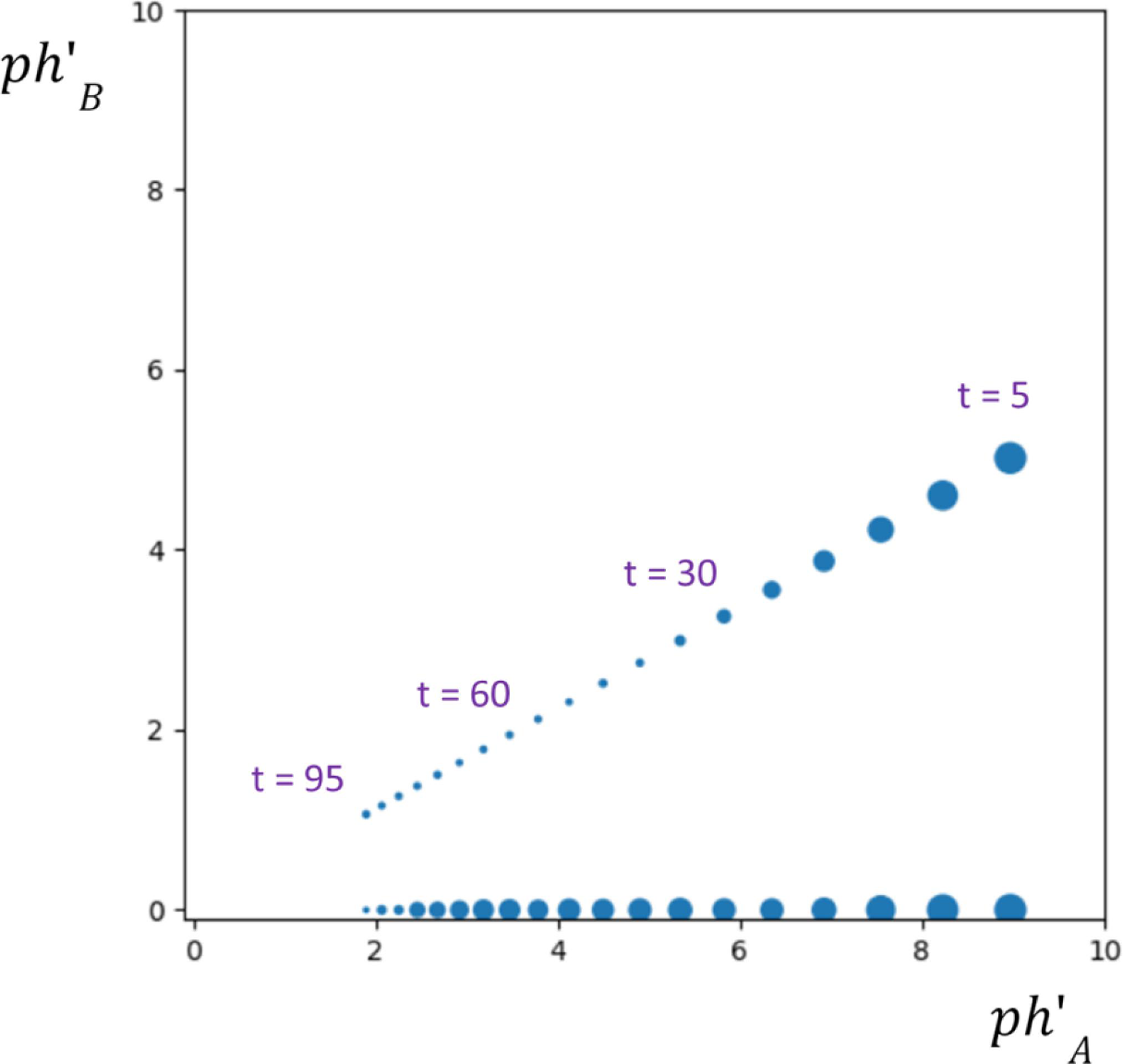 Figure from 2023_SinglePheromone, page 5