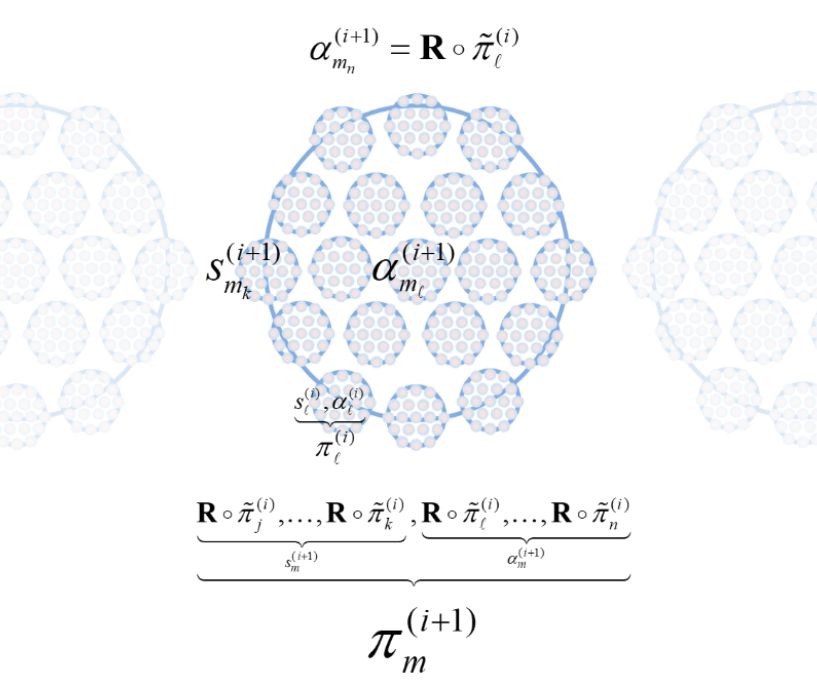 Figure from 2023_SlidesIris, page 4