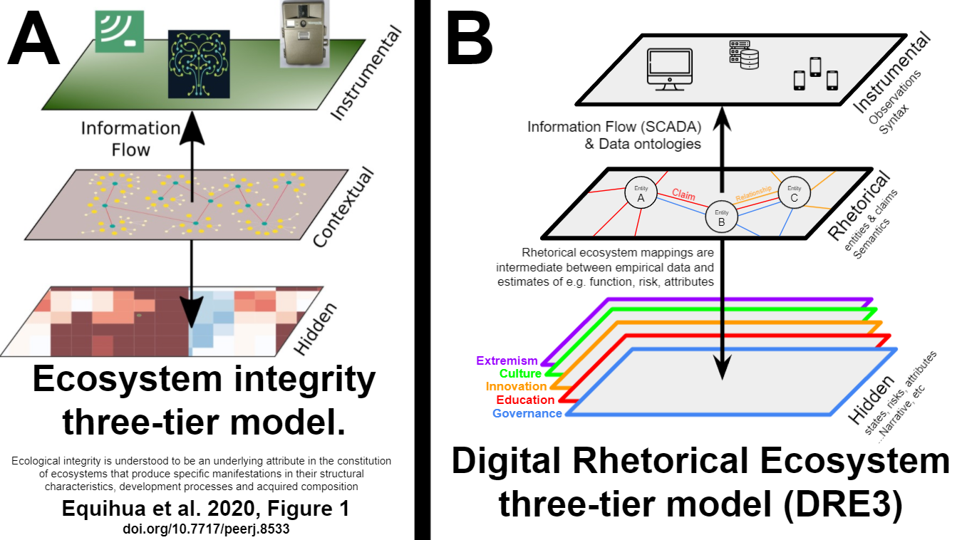 Figure from 2023_ToComment, page 15