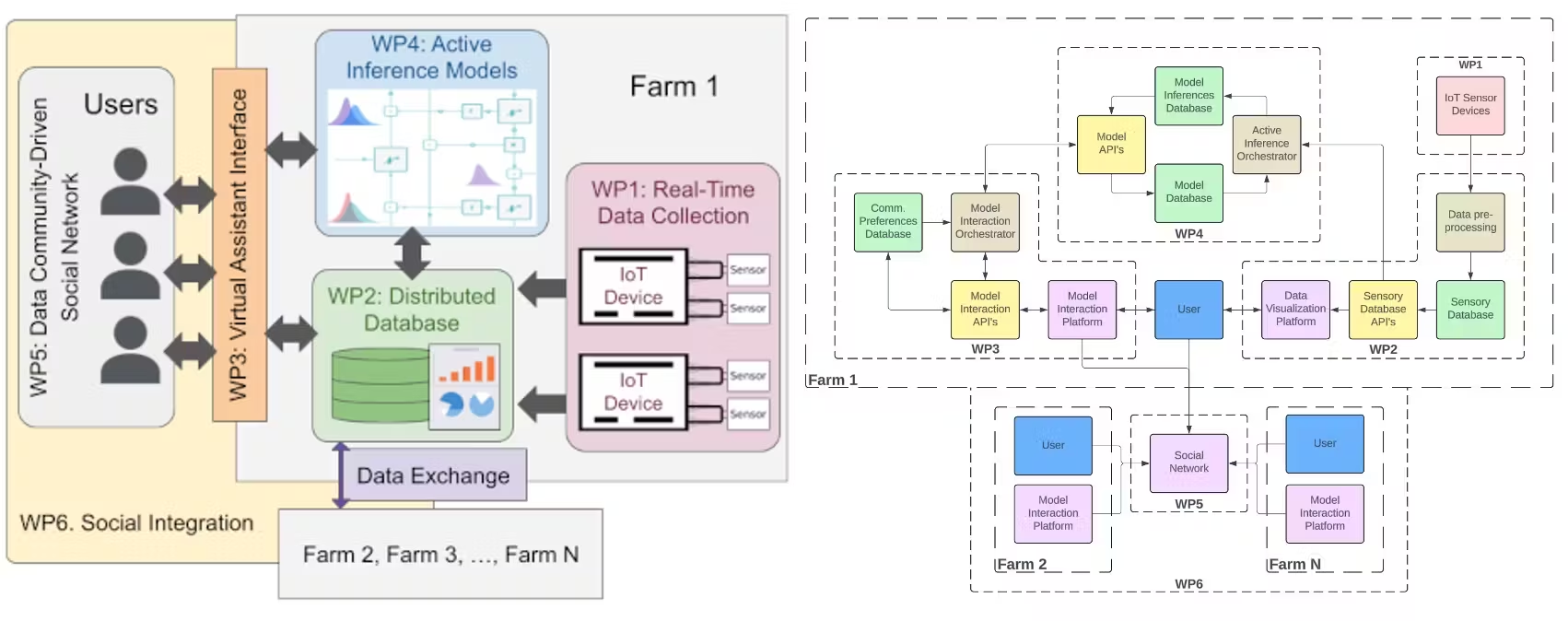 Figure from 2024_FarmWorks, page 2