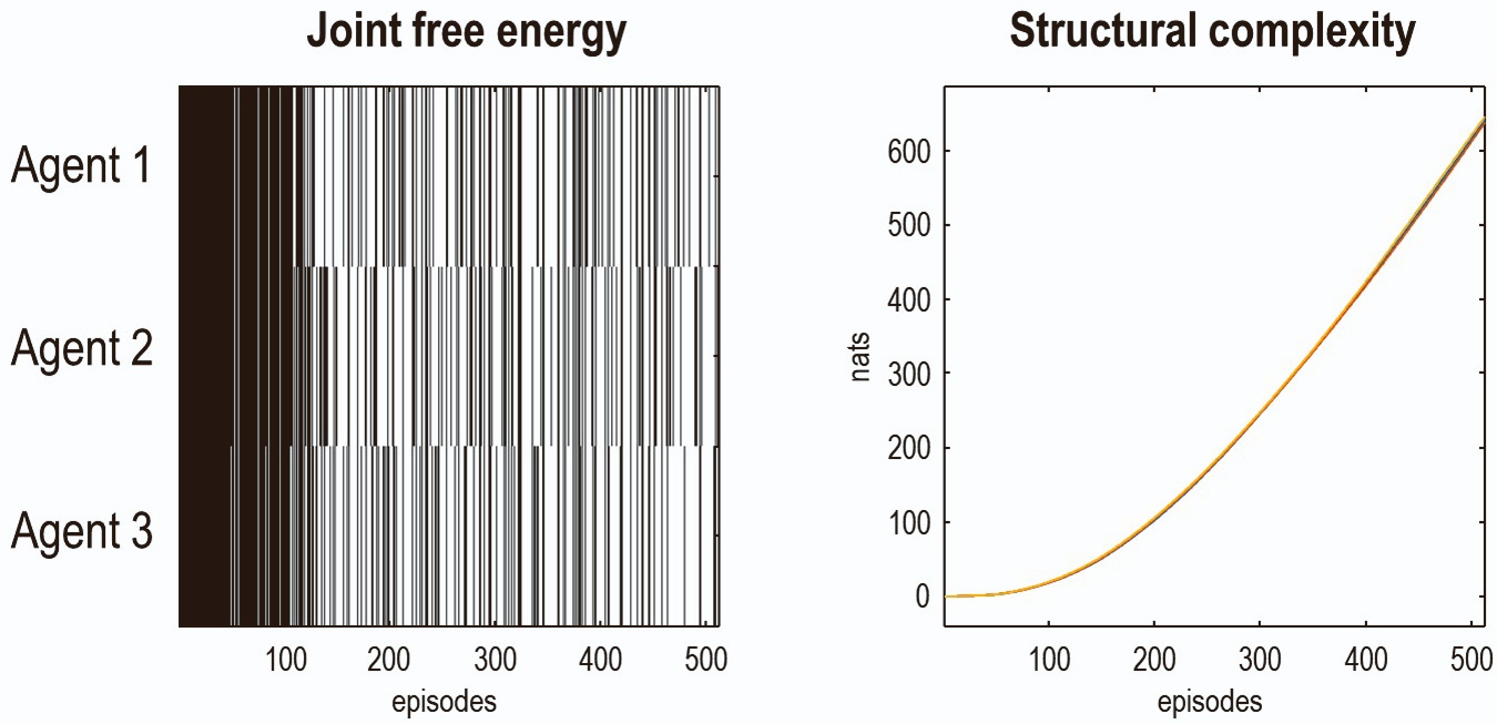 Figure from 2024_FederatedInference, page 16