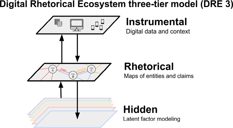 Figure from 2024_ImageMemeResearch, page 10