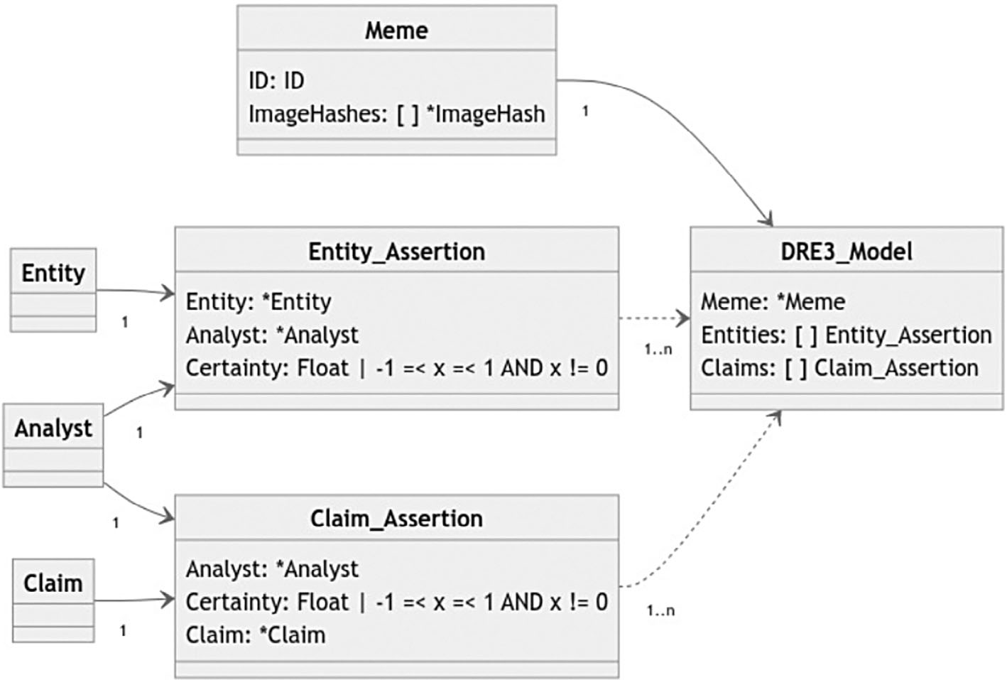Figure from 2024_ImageMemeResearch, page 13