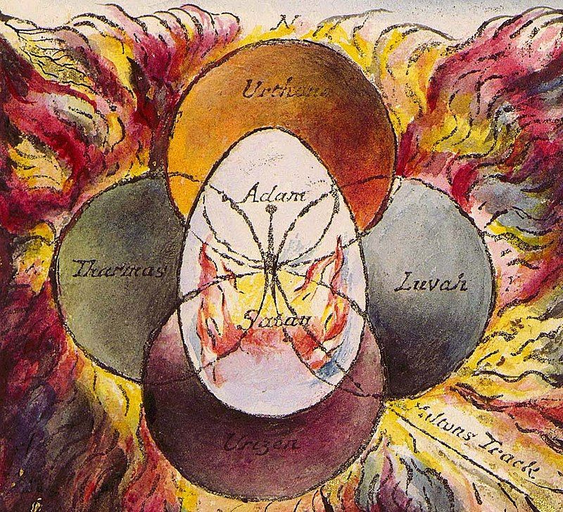 Figure from 2024_MathArtBlake, page 12