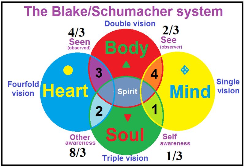 Figure from 2024_MathArtBlake, page 12