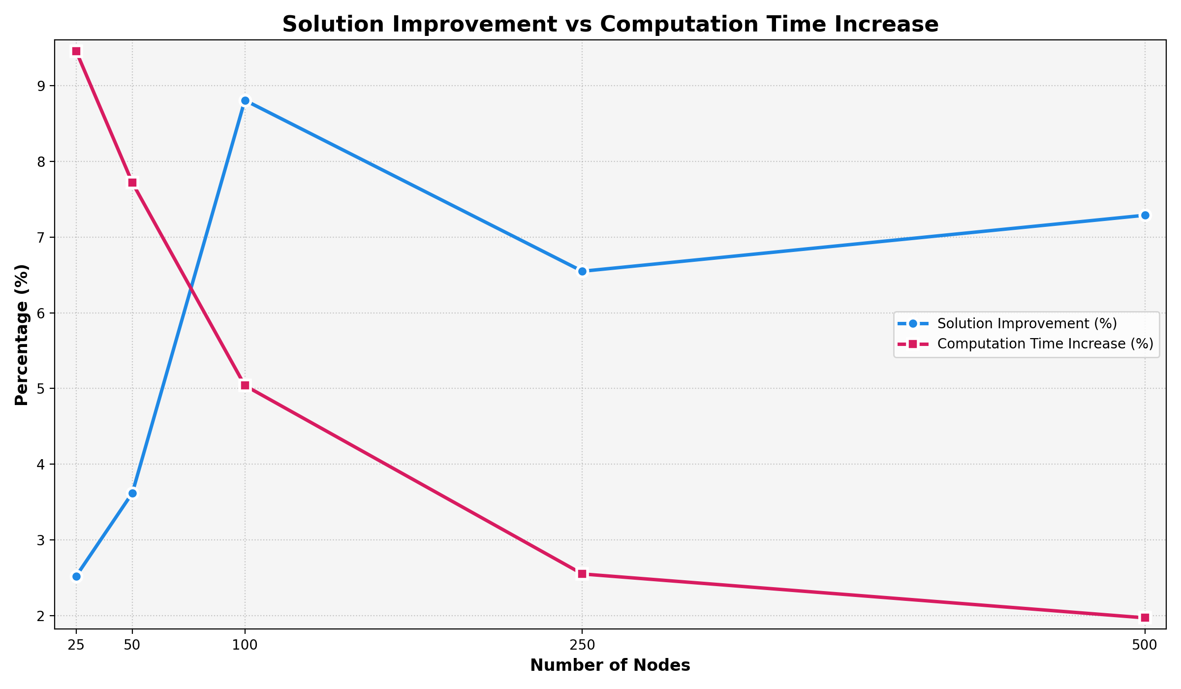 Figure from 2024_PopulationSearch, page 9