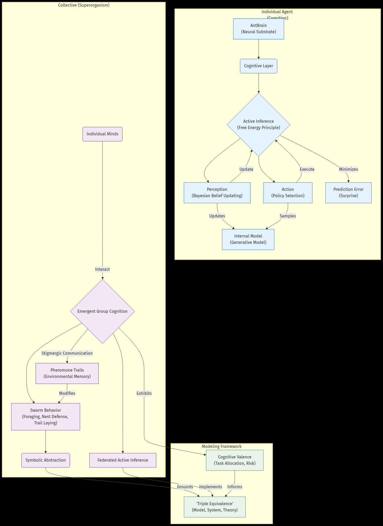 Figure from 2025_AntStack, page 11