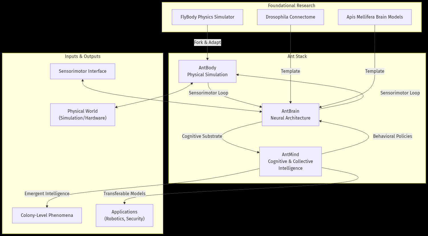 Figure from 2025_AntStack, page 4