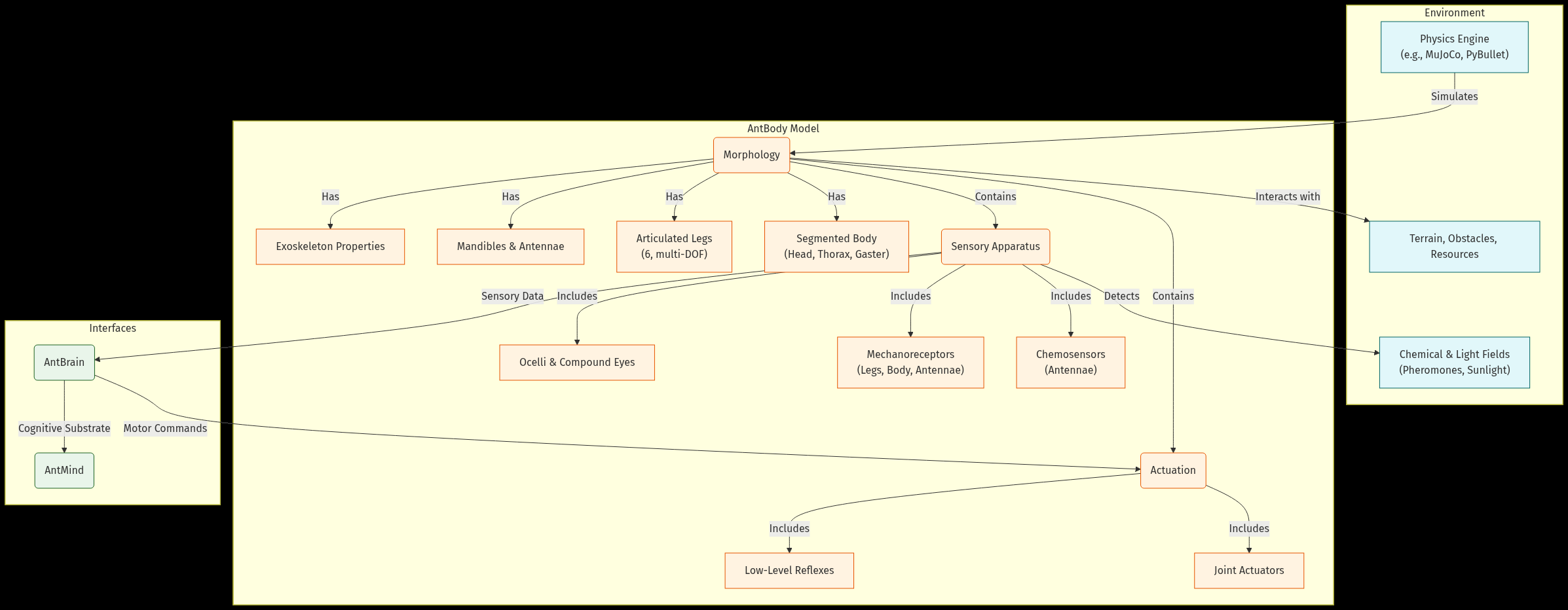 Figure from 2025_AntStack, page 6