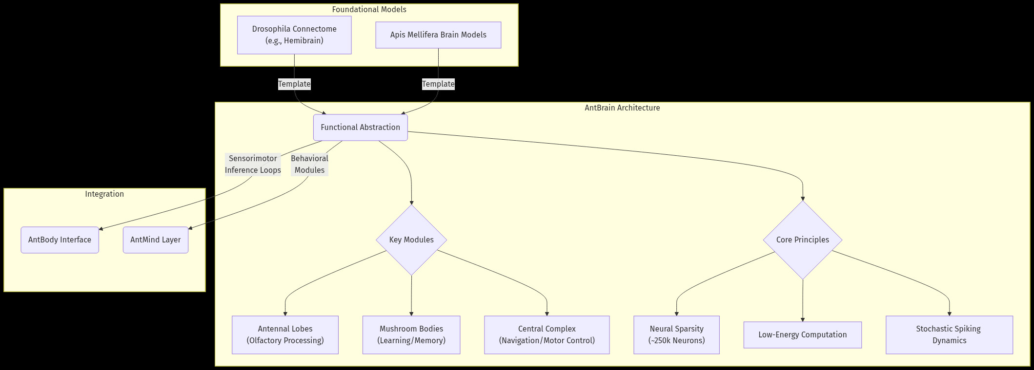 Figure from 2025_AntStack, page 8