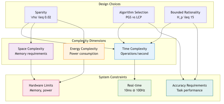 Figure from 2025_AntStackComplexity, page 13