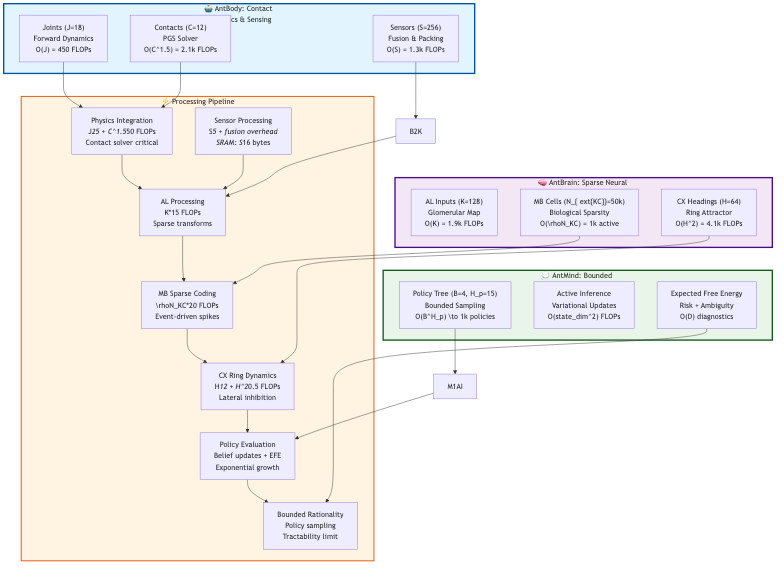 Figure from 2025_AntStackComplexity, page 20