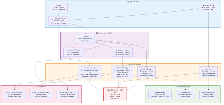 Figure from 2025_AntStackComplexity, page 25