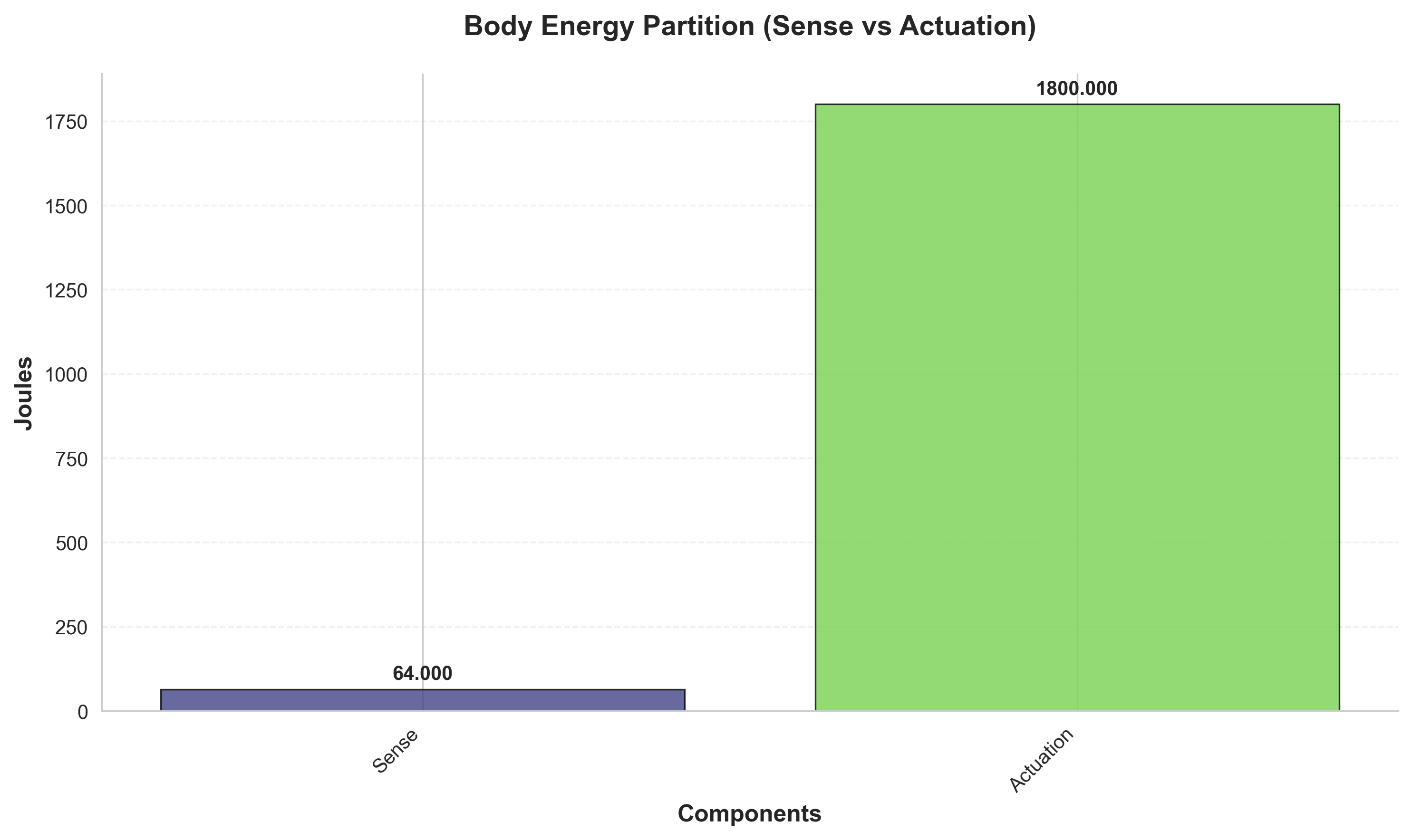 Figure from 2025_AntStackComplexity, page 33