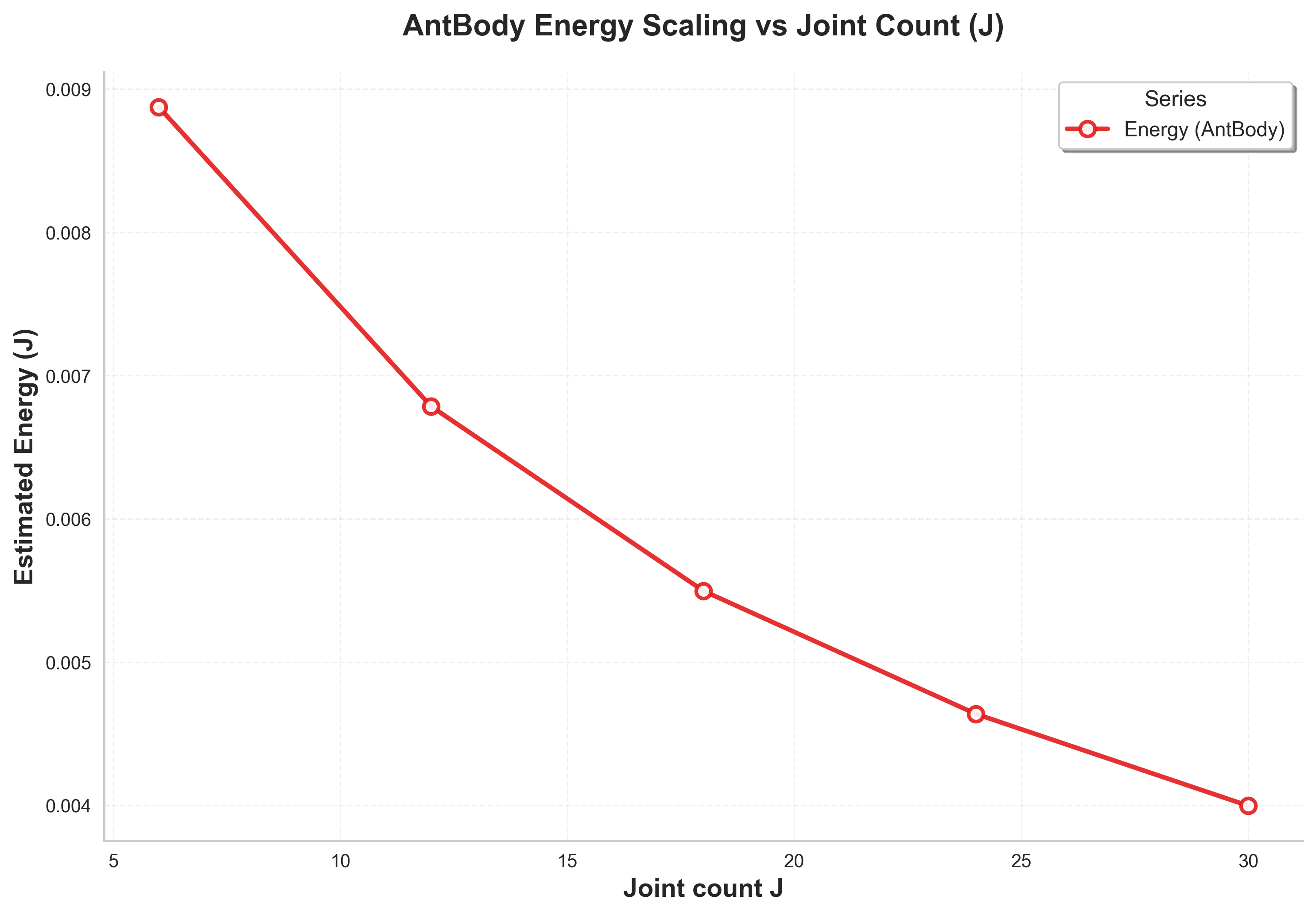 Figure from 2025_AntStackComplexity, page 34