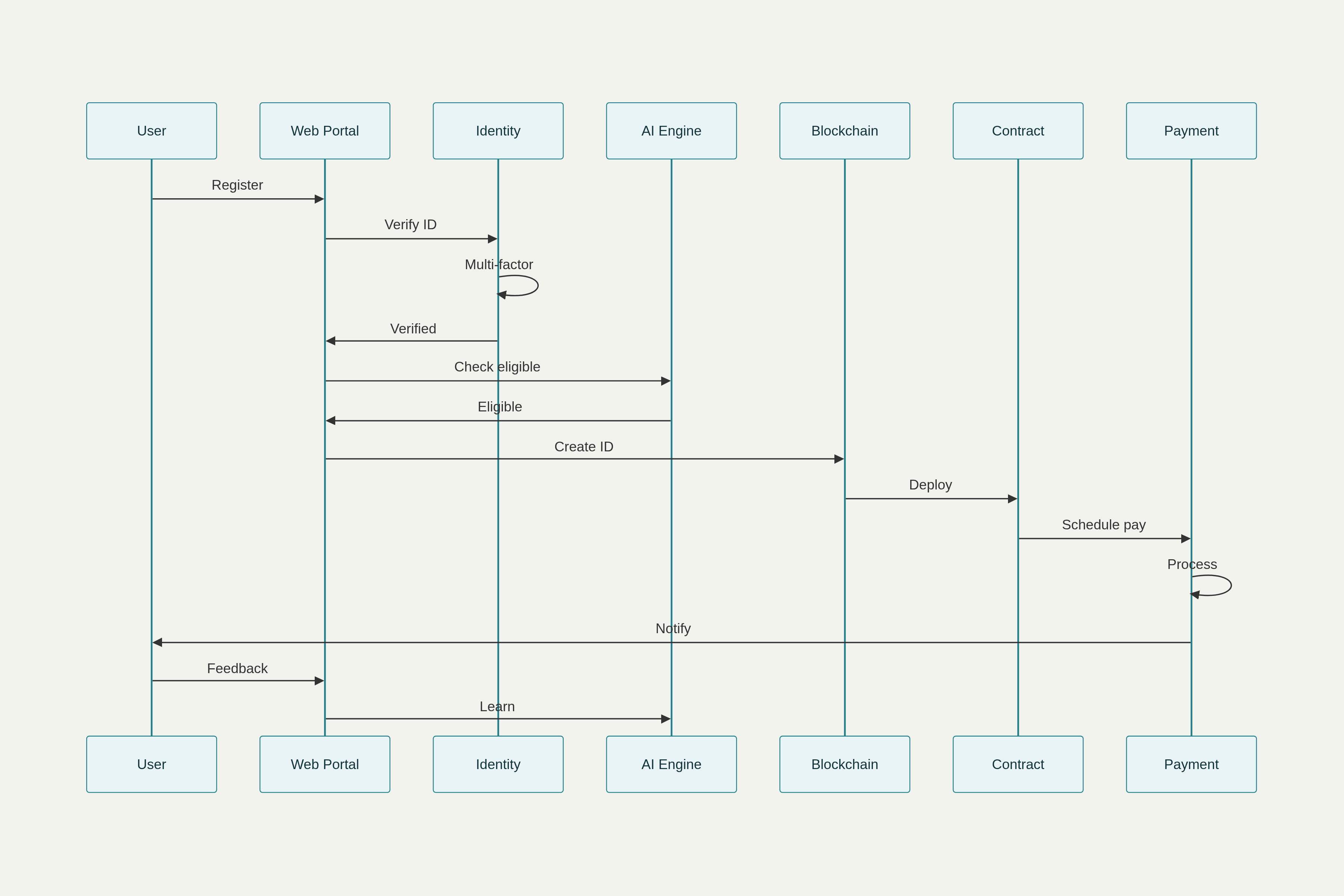 Figure from 2025_AuBI, page 22