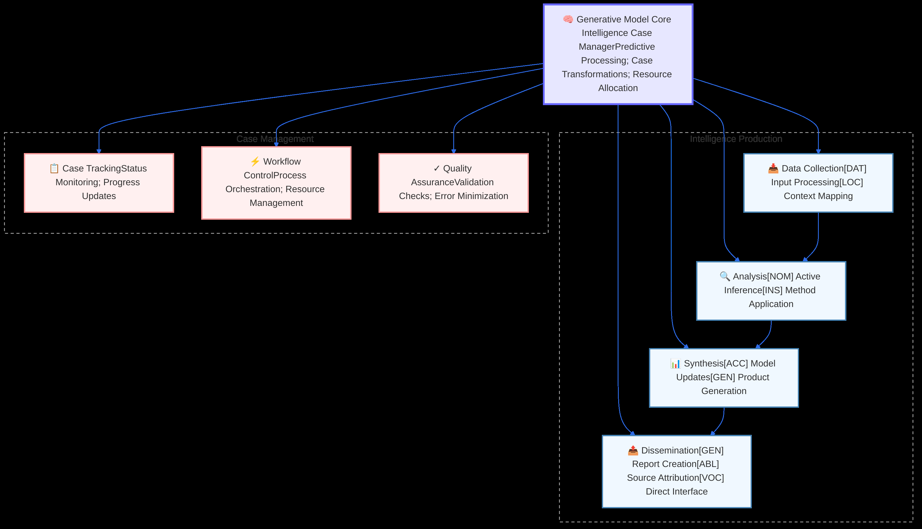 Figure from 2025_CEREBRUM, page 10