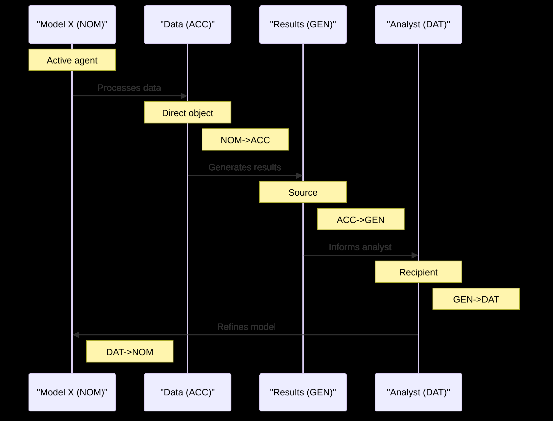 Figure from 2025_CEREBRUM, page 14
