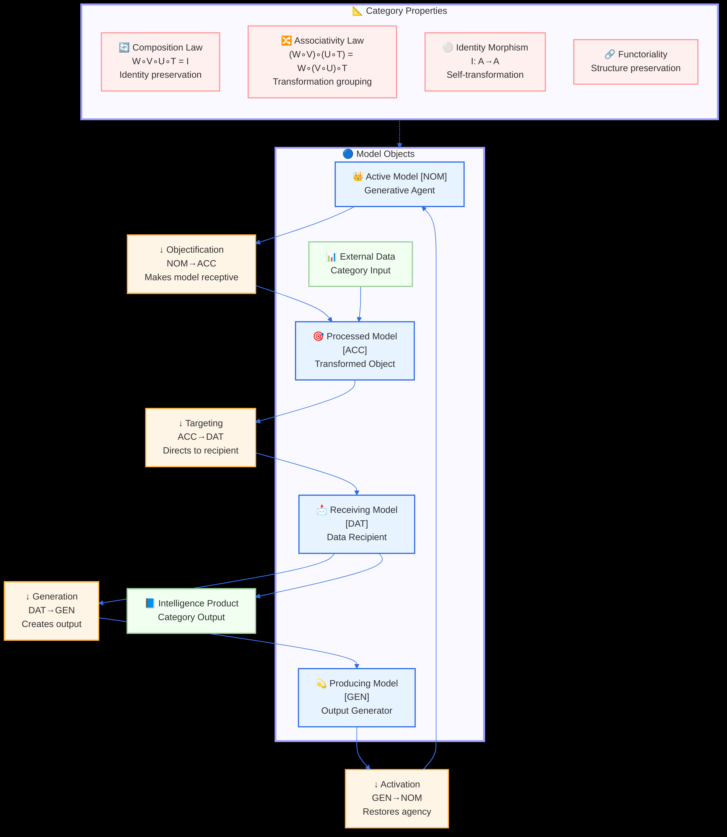Figure from 2025_CEREBRUM, page 16