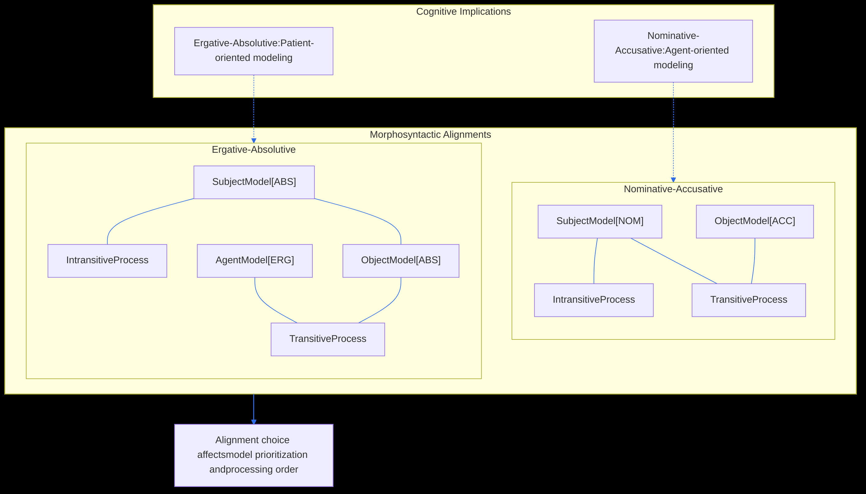 Figure from 2025_CEREBRUM, page 17