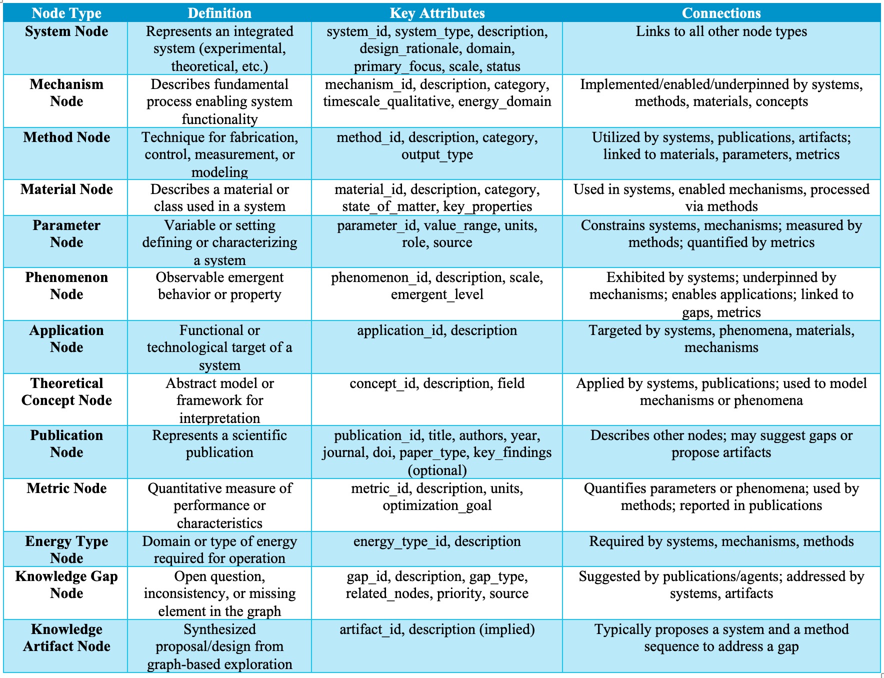 Figure from 2025_DiscoveryEngine, page 33