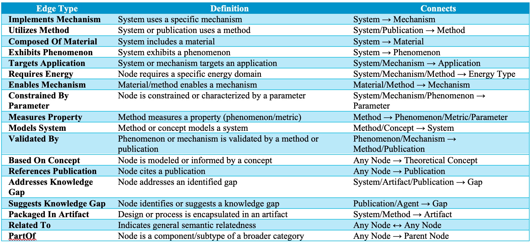 Figure from 2025_DiscoveryEngine, page 34