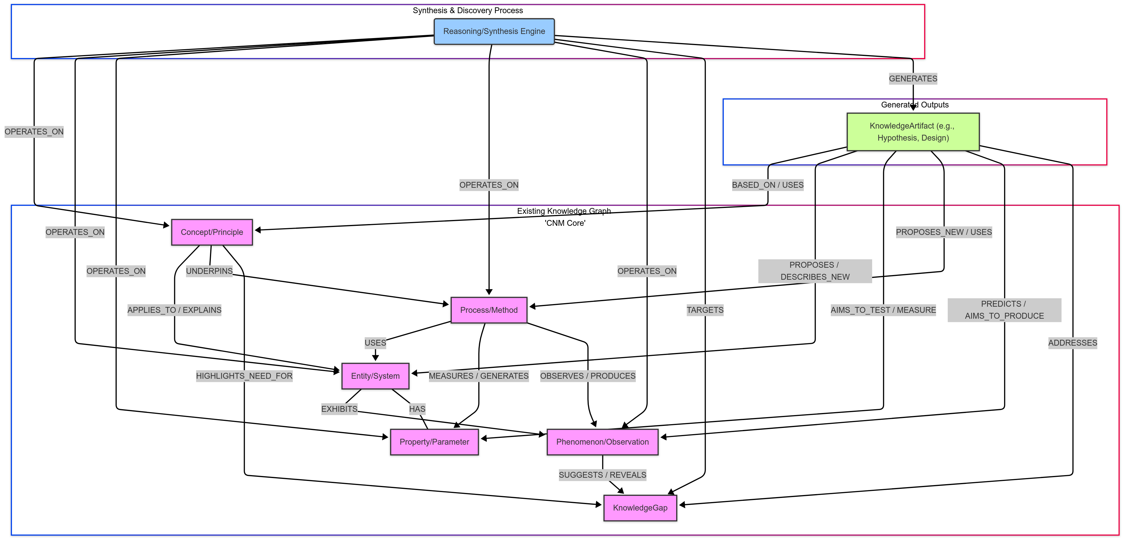 Figure from 2025_DiscoveryEngine, page 35