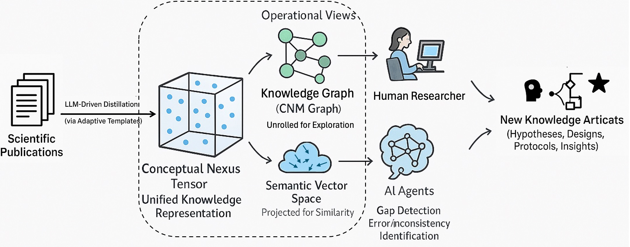 Figure from 2025_DiscoveryEngine, page 6