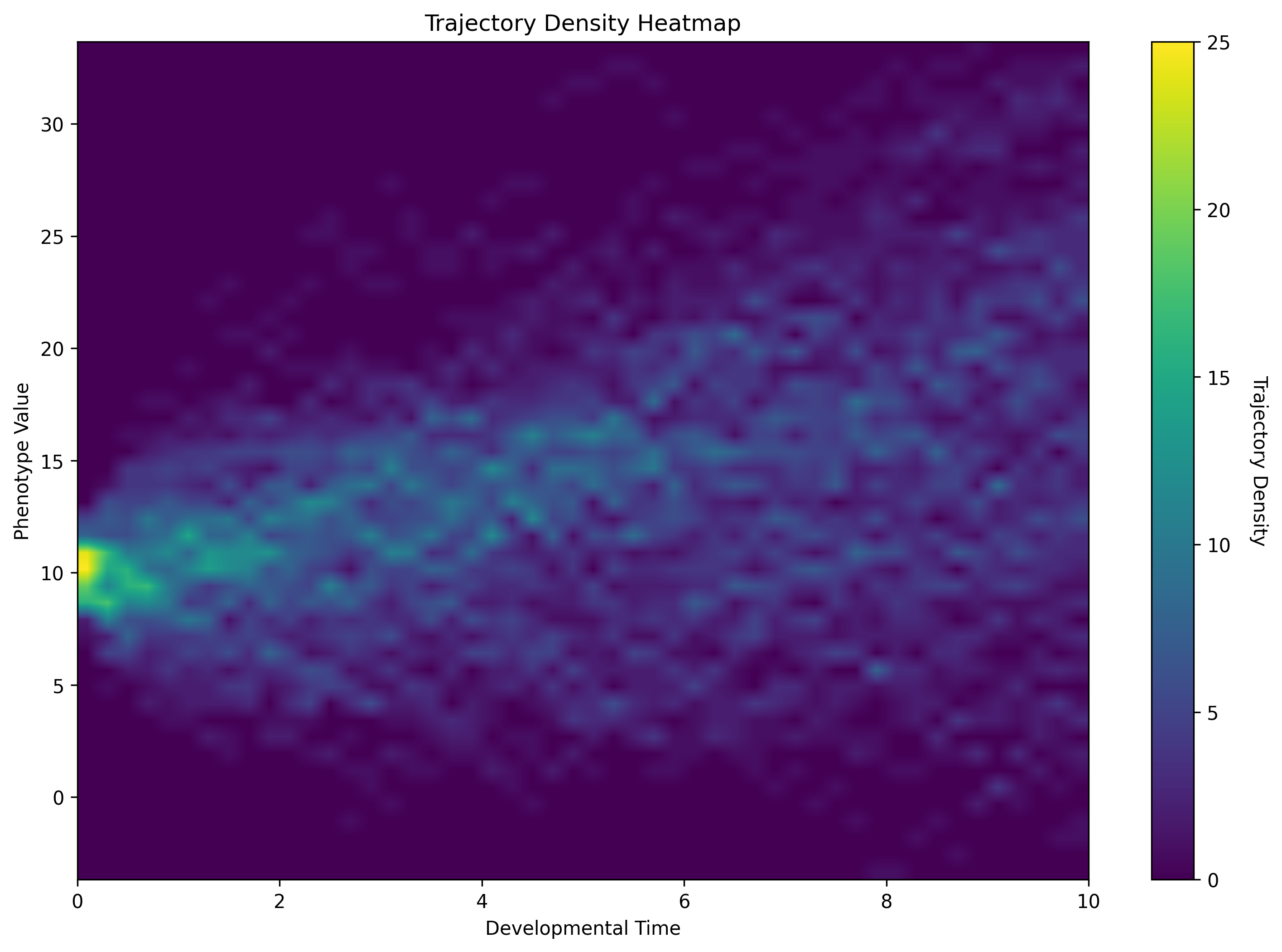 Figure from 2025_EvoJump, page 29