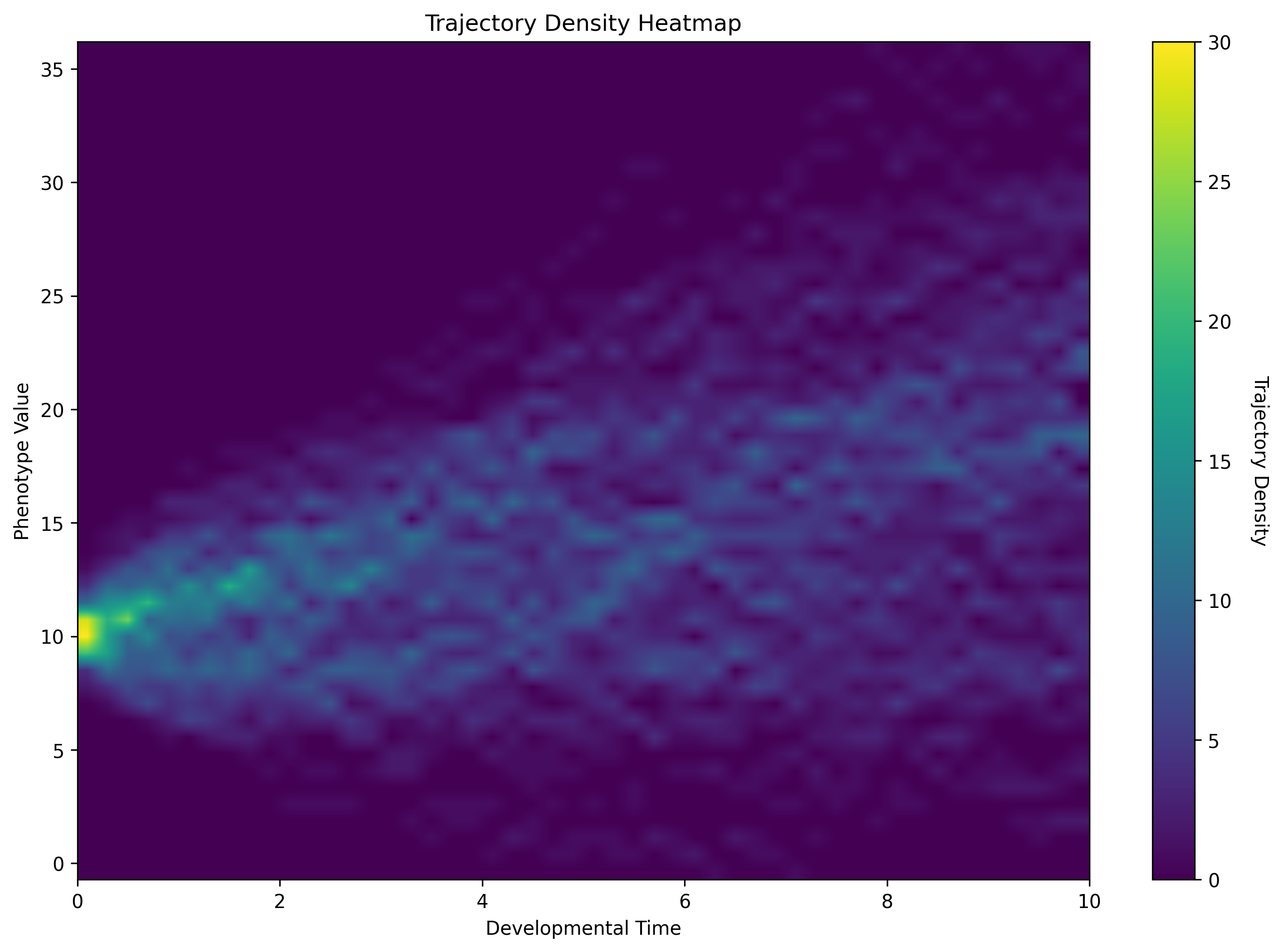Figure from 2025_EvoJump, page 31