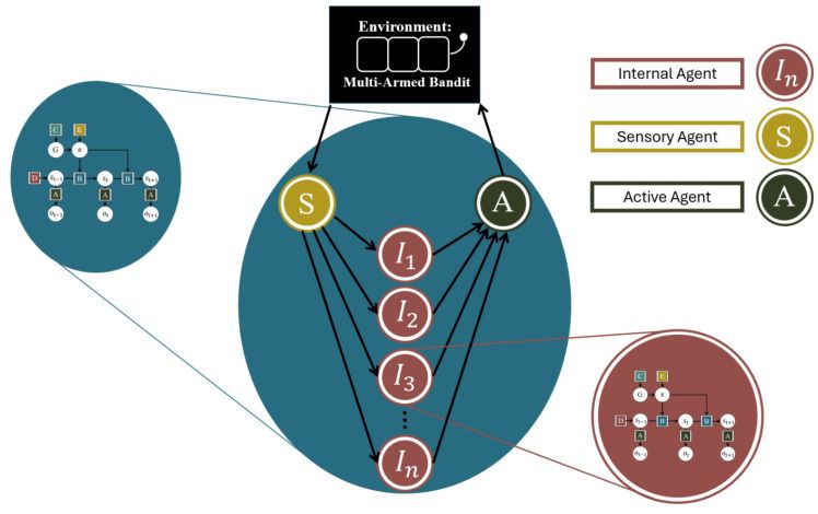 Figure from 2025_SystemsProcesses, page 10
