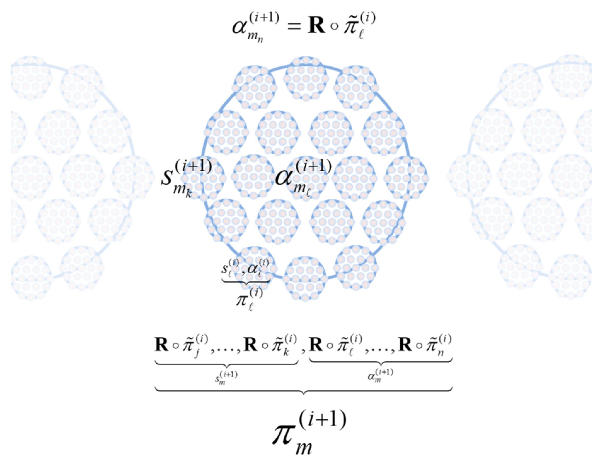 Figure from 2025_SystemsProcesses, page 10