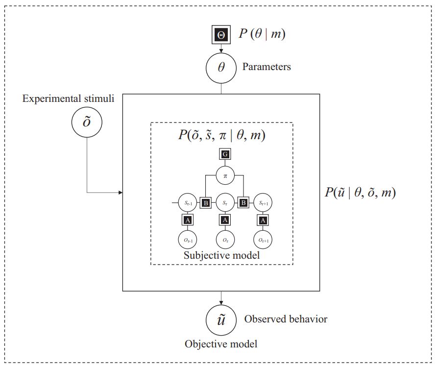 Figure from 2025_SystemsProcesses, page 10