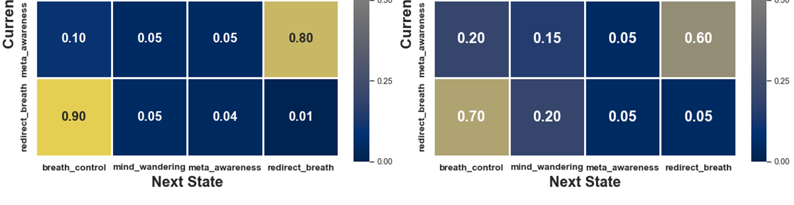 Figure from 2025_Thoughtseeds, page 11