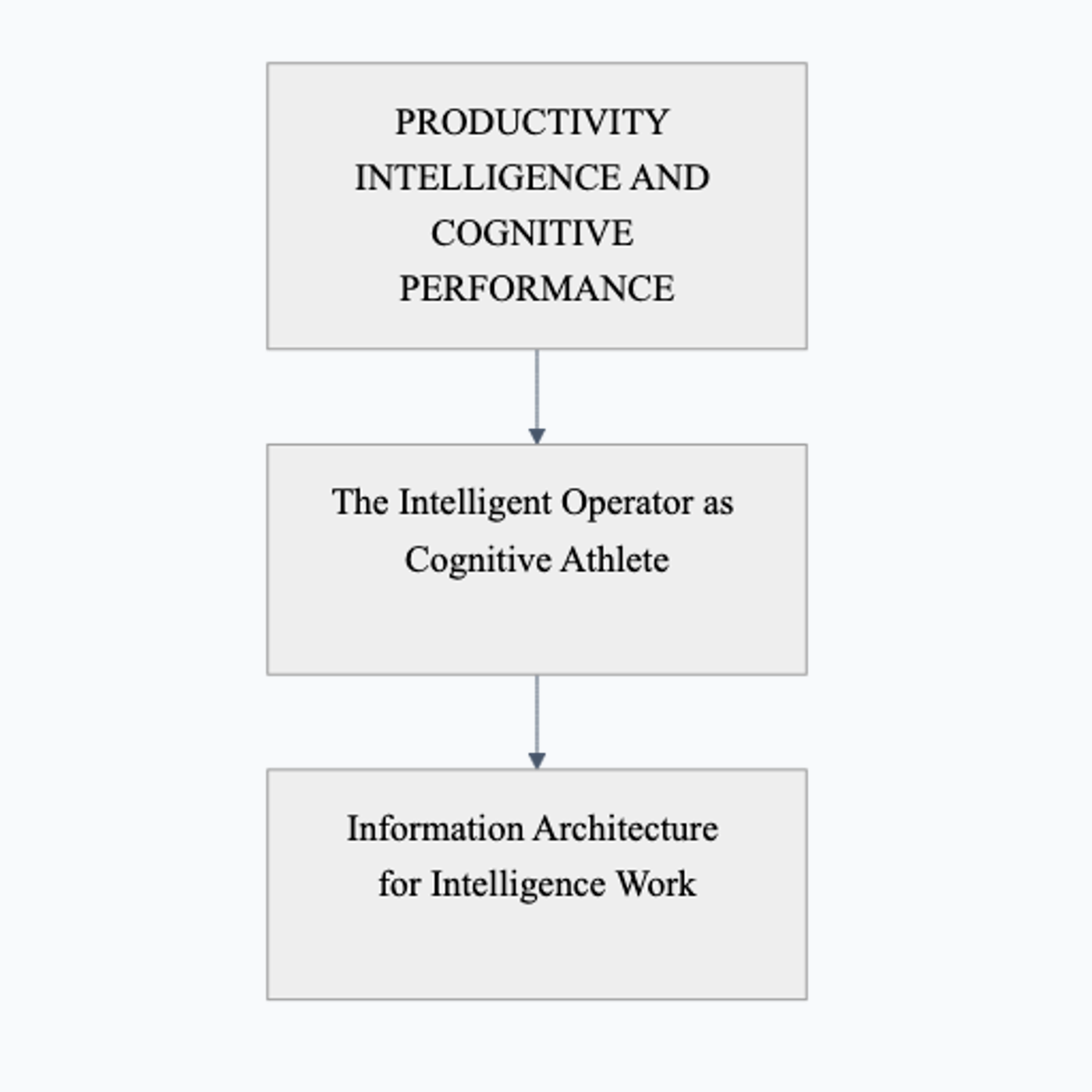 Figure from 2026_AGEINT, page 1024