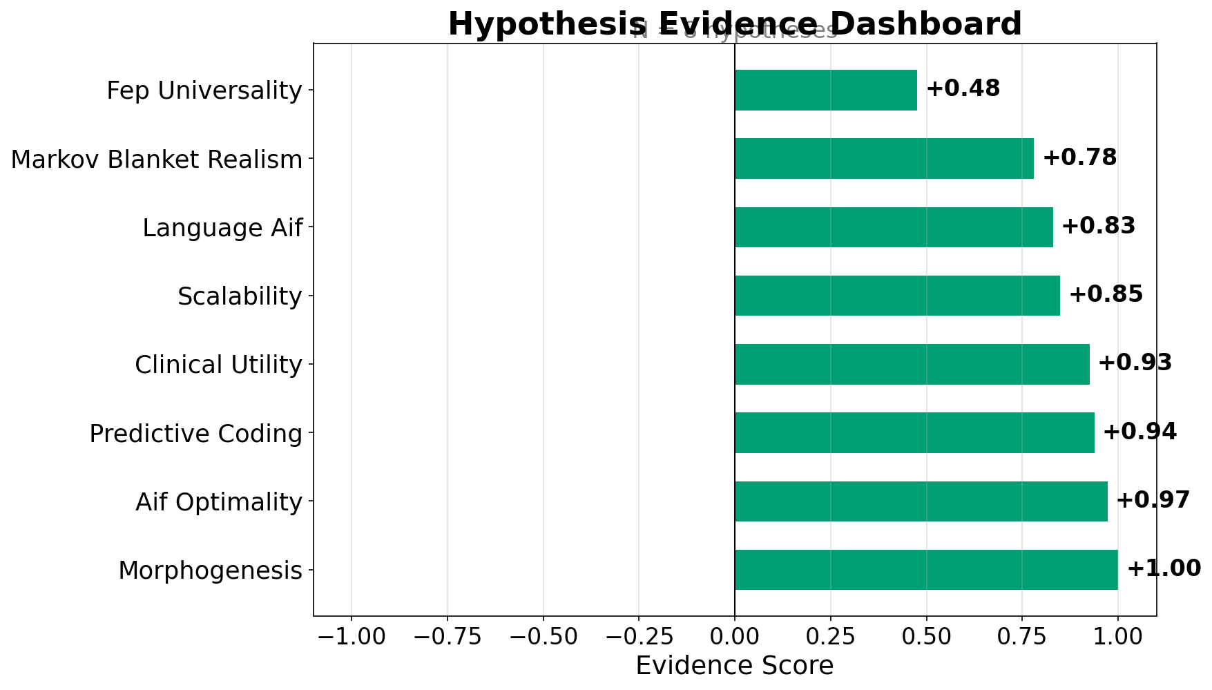 Figure from 2026_ActInfMetaAnalysis, page 18