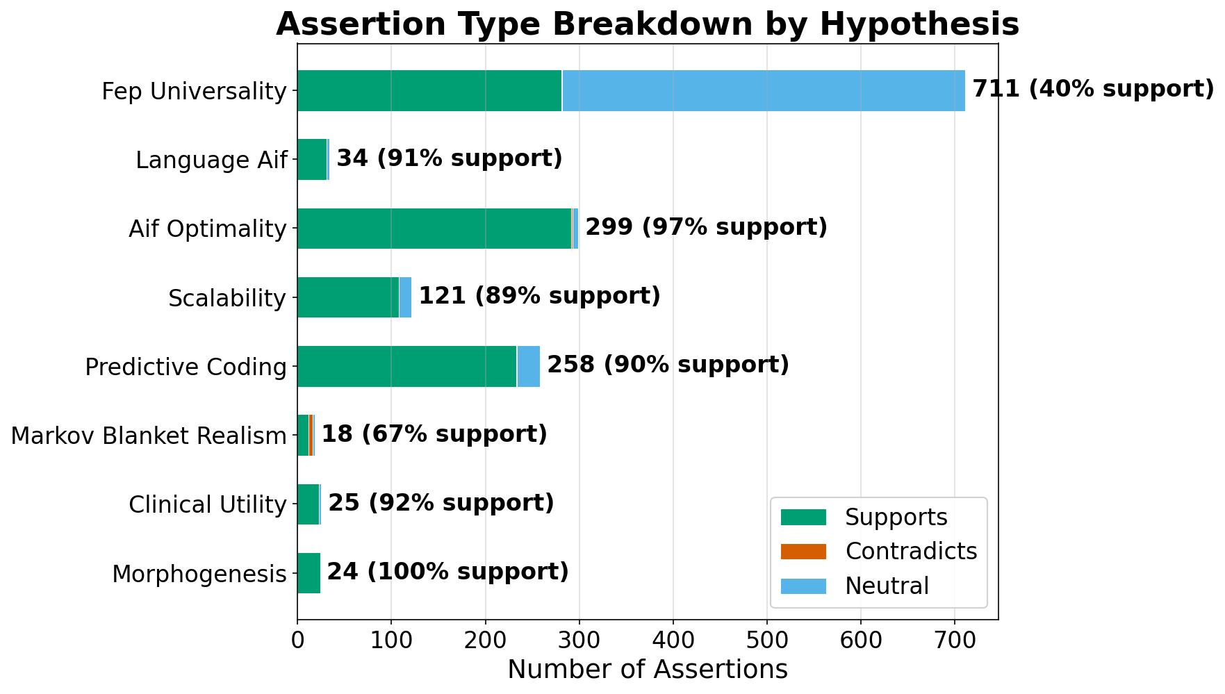 Figure from 2026_ActInfMetaAnalysis, page 20
